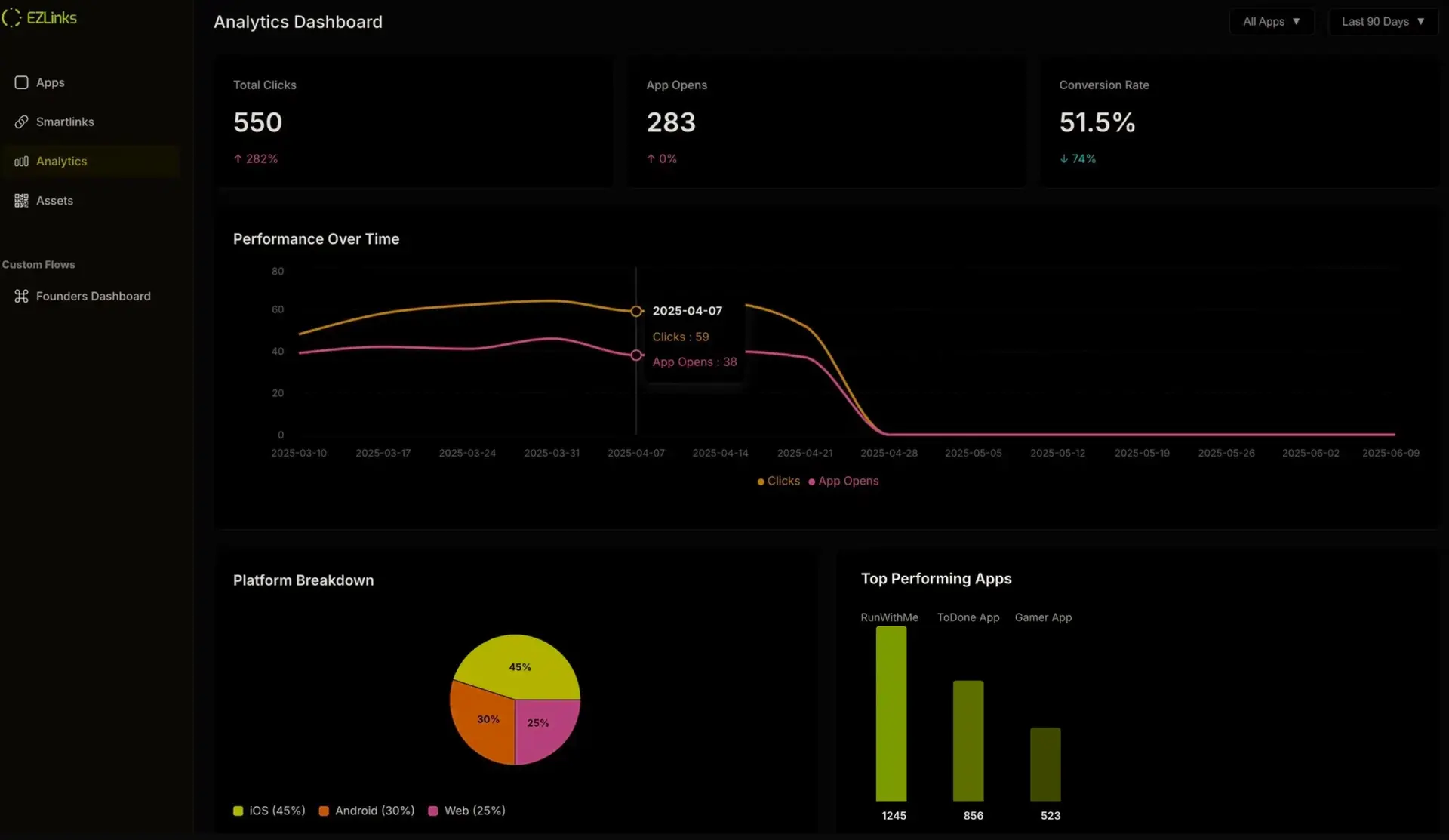 EZLinks Deep Linking Platform