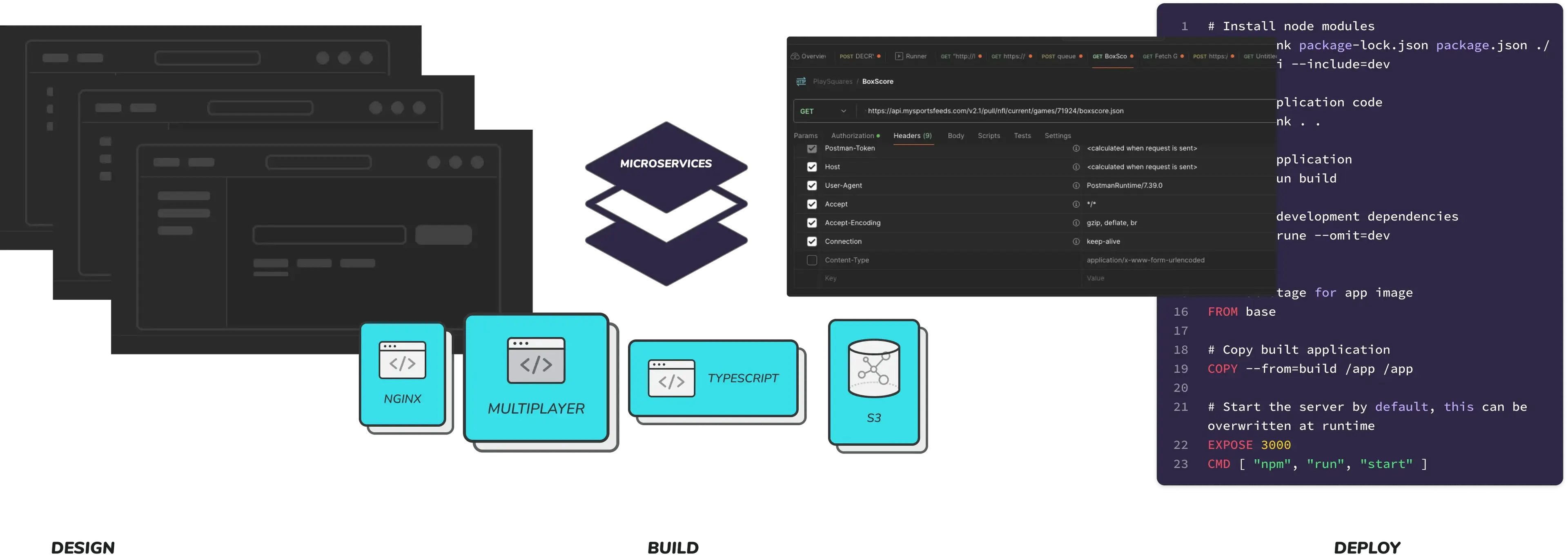 Image depicting steps as part of the fully-managed solution